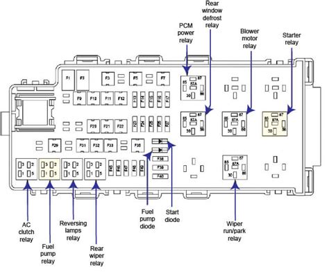 2008 ford taurus headlight battery junction box|2008 Taurus Fuse Diagram .